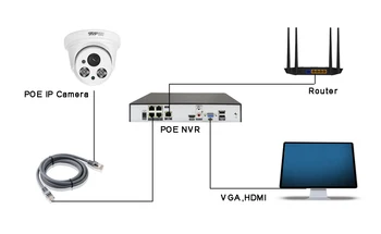 Două Matrice de Led-uri Infraroșu Plastic 8mp 4K,5mp,3mp,2mp H. 265+ Interior Audio Onvif de Detectare a Feței de Securitate Dom POE IP CCTV aparat de Fotografiat